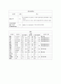 결장암(대장암)케이스  12페이지