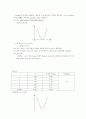 낙하운동과 중력 가속도측정 (예비 결과) 3페이지