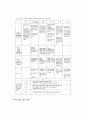 각 국의 부위별 열관류율과 그 효과 2페이지