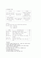 외식산업 외식 35페이지