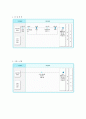 외식산업 외식 48페이지