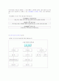 외식산업 외식 2 8페이지