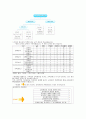 외식산업 외식 2 39페이지