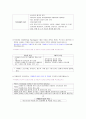 외식산업 외식 2 55페이지