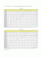 행동수정 표적행동 2페이지