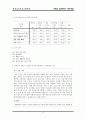 [평생교육프로그램개발]가족과함께하는자연체험 10페이지