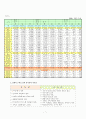 [평생교육프로그램개발]국제결혼여성의 한국 적응프로그램 8페이지