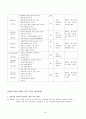 [평생교육프로그램개발]국제결혼여성의 한국 적응프로그램 19페이지