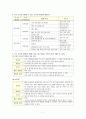 [평생교육프로그램개발]다문화가정을위한부모자녀통합교육 7페이지