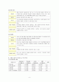 [평생교육프로그램개발]다문화가정을위한부모자녀통합교육 8페이지