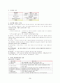 [평생교육프로그램개발]다문화가정을위한부모자녀통합교육 29페이지