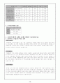 [평생교육프로그램개발]사랑으로 돌보는 우리집 애완동물 12페이지