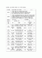 [평생교육프로그램개발]어린이경제교실 5페이지