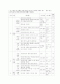 [평생교육프로그램개발]취업으로이어지는이미지메이킹 13페이지