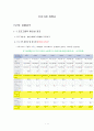 [평생교육프로그램개발]노인들의 건전한 만남을 위한 프로그램개발 1페이지