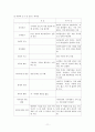 정신분열증 case study 11페이지