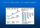 [경제,경영] 미국 서브프라임 모기지 불안과 국내금융시장에 미치는 영향.ppt 파워포인트 29페이지