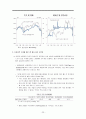 [경제,경영] 아시아의 경제대국 일본경제의 동향 23페이지