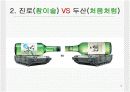 [경제,경영] 진로의 참이슬과 두산의 처음처럼 STP전략.ppt 파워포인트 4페이지