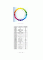 색채학 기타 표준 색체계 2페이지