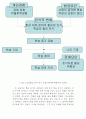  성인학습(成人學習)에 대하여 25페이지