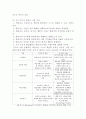  성인학습(成人學習)에 대하여 43페이지