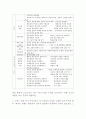  성인학습(成人學習)에 대하여 46페이지