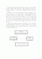  성인학습(成人學習)에 대하여 50페이지