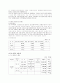 현대제철 기업분석 9페이지