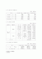 현대제철 기업분석 10페이지