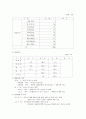 현대제철 기업분석 11페이지