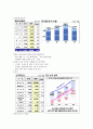 현대제철 기업분석 14페이지