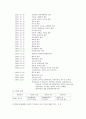 미래에셋증권 기업분석 11페이지