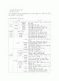 청소년 학업중단의 문제점과 대책 2페이지