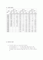 토질역학 직접전단시험 5페이지