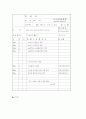 자기소개서(예문11개,이력서예문3개) 24페이지