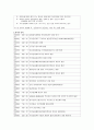 우리금융지주(우리은행) 기업분석 2페이지