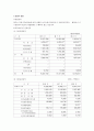 우리금융지주(우리은행) 기업분석 7페이지