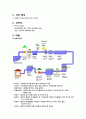 천안 정수장 답사기 1페이지