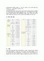 천안 정수장 답사기 10페이지