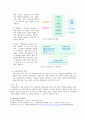 전과정평가 (Life Cycle Assessment) 요약 2페이지