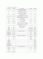 DR 문헌고찰, 케이스 스터디, 사용기구, 약, 실시검사, 의학용어 11페이지