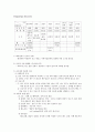 DR 문헌고찰, 케이스 스터디, 사용기구, 약, 실시검사, 의학용어 14페이지