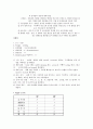 DR 문헌고찰, 케이스 스터디, 사용기구, 약, 실시검사, 의학용어 15페이지