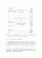 [예배][교회예배][한국교회][한국교회예배]예배(교회예배)의 개념, 예배(교회예배)의 역사, 예배(교회예배)의 요소, 한국 예배(교회예배)의 문제점과 과제, 한국 예배(교회예배)의 바람직한 방향 분석 10페이지