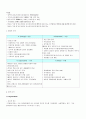 [마케팅조사]'민들레영토' 차별화 마케팅전략 분석 및 향후 발전방안  21페이지