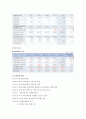 신한지주(신한은행) 기업분석 15페이지