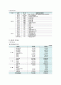 신한지주(신한은행) 기업분석 21페이지