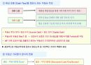 부동산 시장과 전망 5페이지