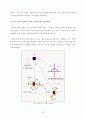 로봇의 위치 좌표를 이용한 전정안 반사 알고리즘의 구현 18페이지